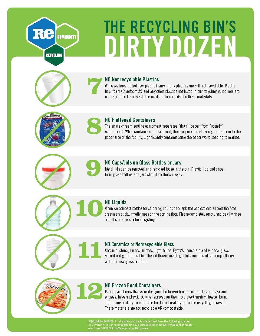 Recycling in Delaware Tips about best practices CCOBH